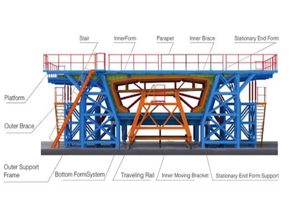 Foshan Urban Rail Transit Project